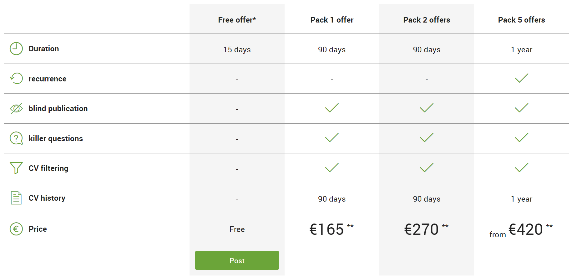 11 Best Peru Job Boards To Attract Exceptional Candidates