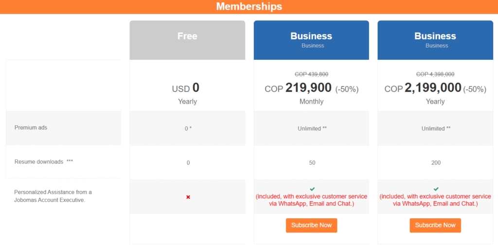 13 Most Popular Job Boards in Colombia To Find Top Talent Fast