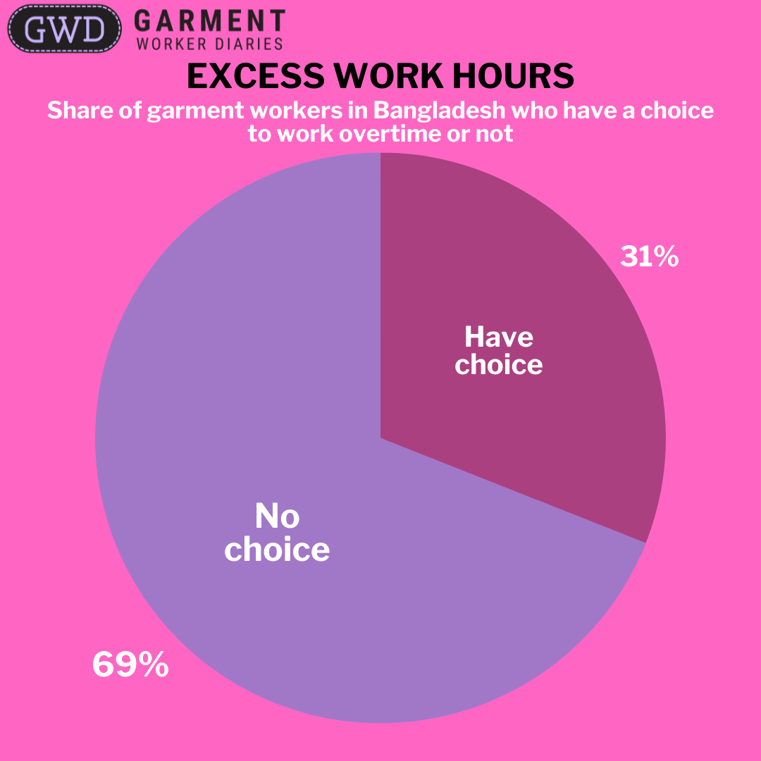 Excess Work Hours, Part Two GWD