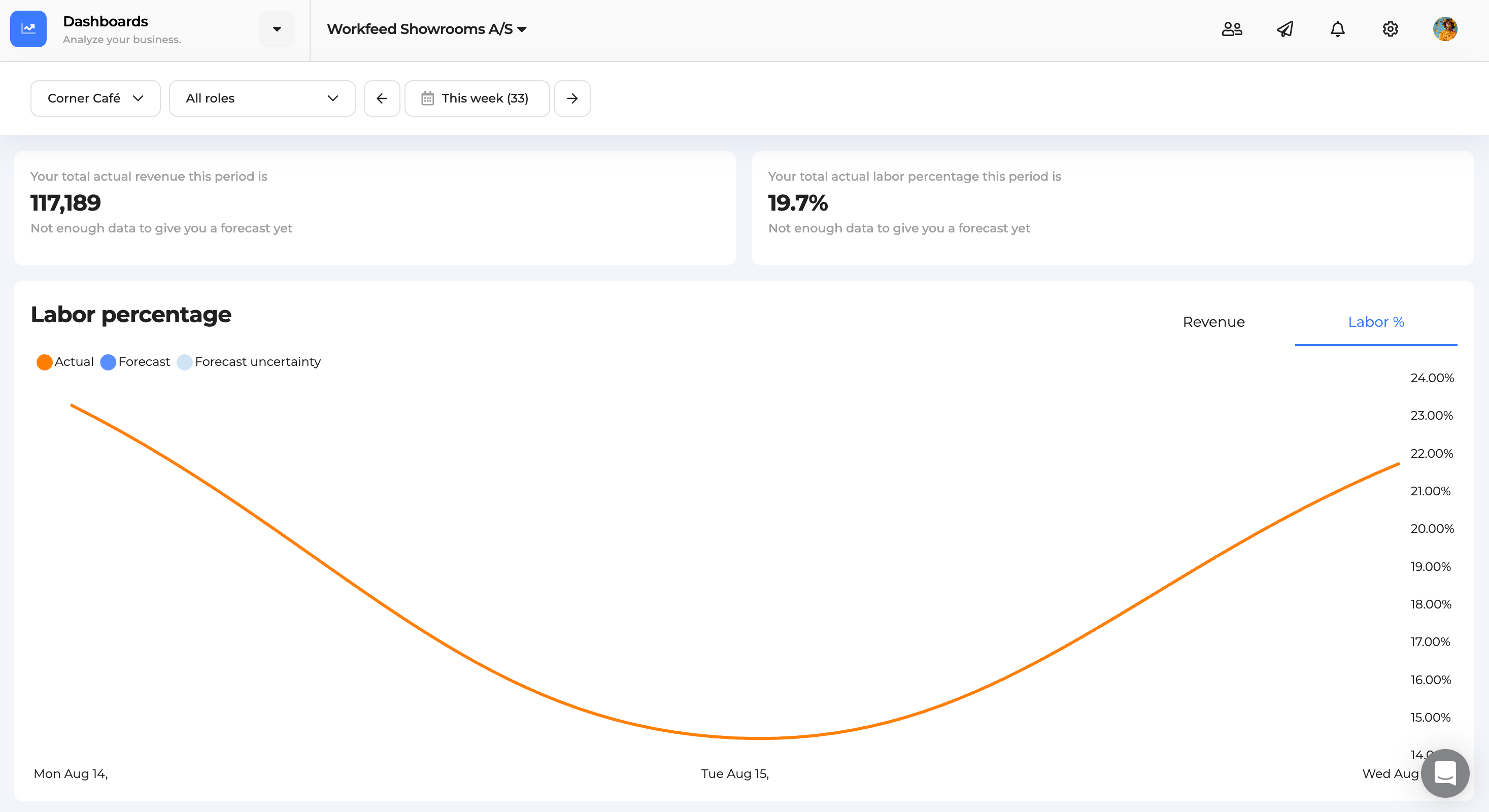 Calculating the Percentage of Labor Costs for Restaurants