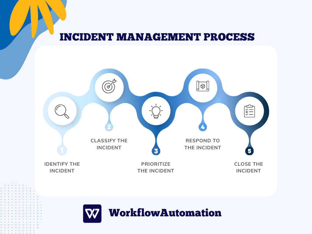 Incident Management Process 5 Steps & Best Practices Workflow