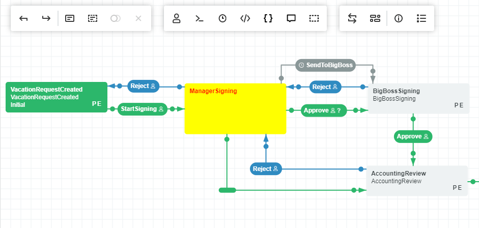 Blog | Workflow Engine