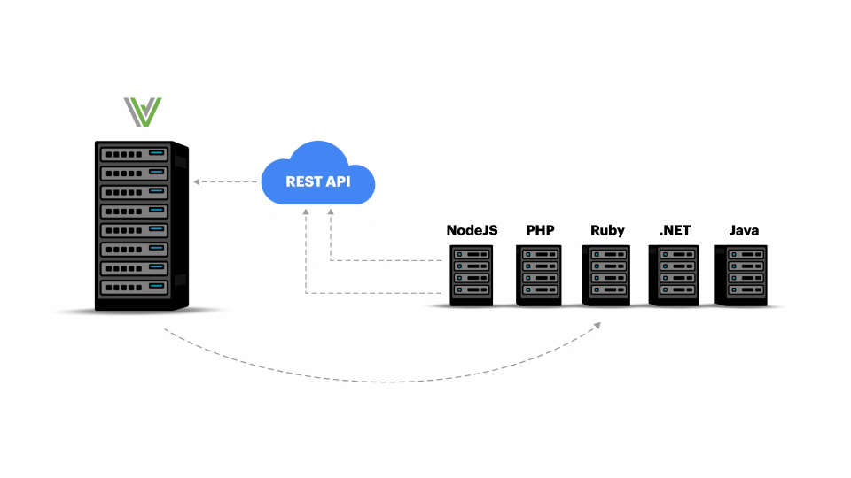 .NET & .NET Core Workflow Engine, Workflow Server