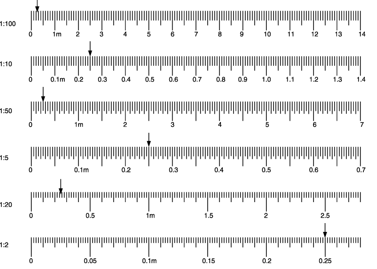 3.2 Metric Scales Workforce LibreTexts