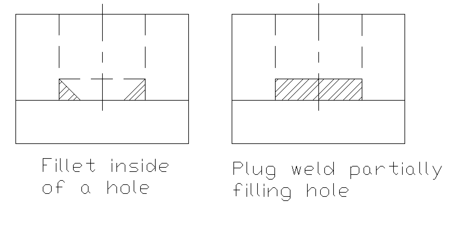 1.8 Plug Weld symbols Workforce LibreTexts