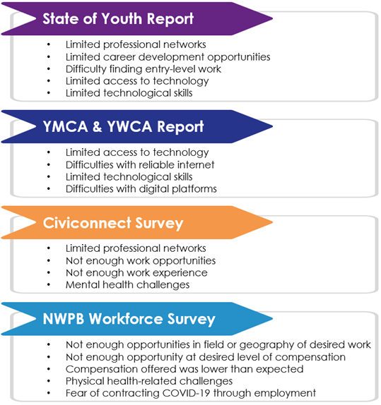 Youth Employment Series Barriers to Employment for Youth Workforce