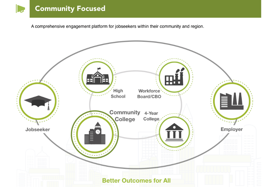 Jobspeaker Inc. Workforce EdTech