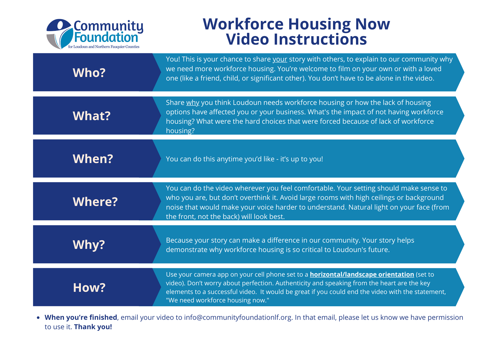 Contact Us Workforce Housing Now
