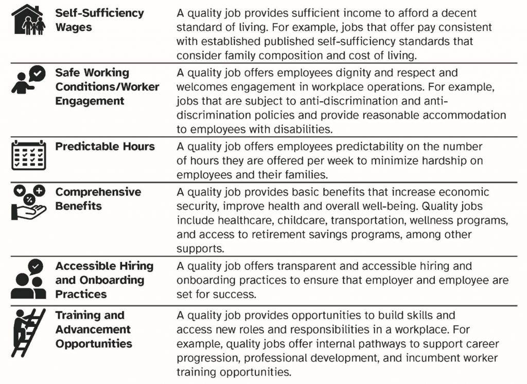 Quality Jobs Initiative Workforce Southwest Washington