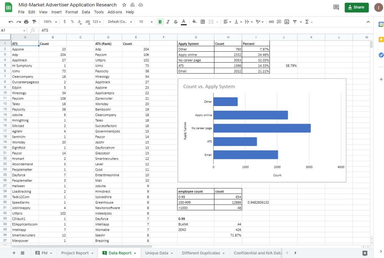Lead Generation Project