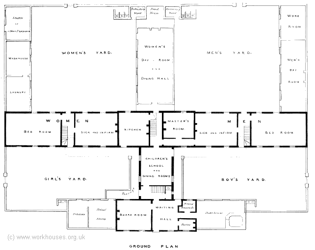 Workhouse Architecture