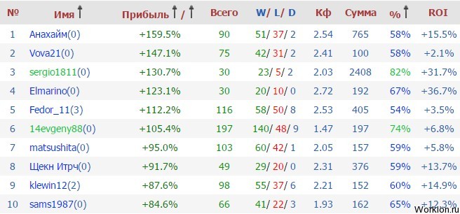 Секреты ставок на спорт и схемы. Секрет ставка спорт. Ставка секрет схема.