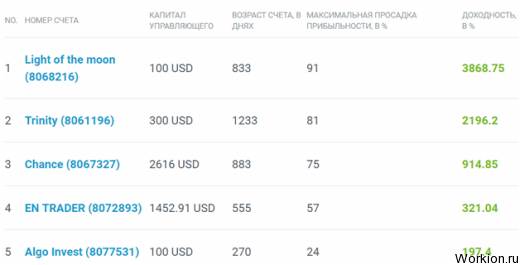 Proverennye sposoby obreteniya finansovoi nezavisimosti — иллюстрация 20