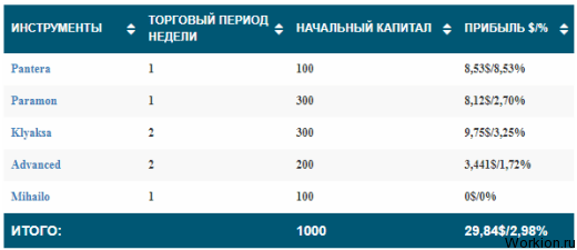 Proverennye sposoby obreteniya finansovoi nezavisimosti — иллюстрация 21