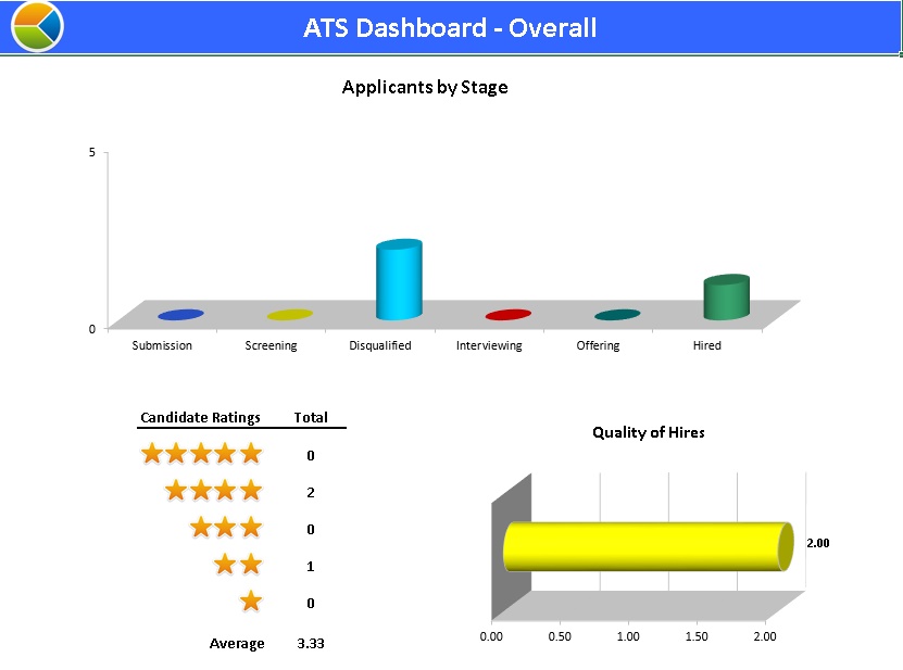 Applicant Tracking System