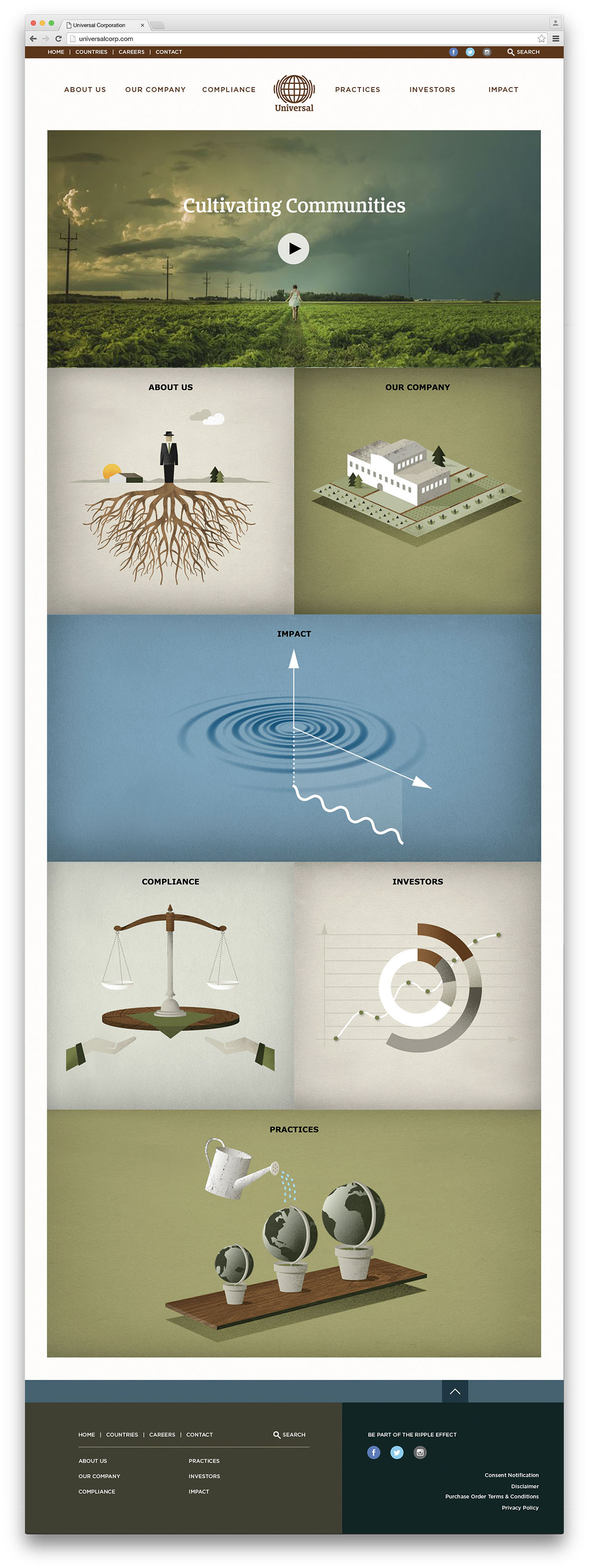 Universal Corporation WORK Labs