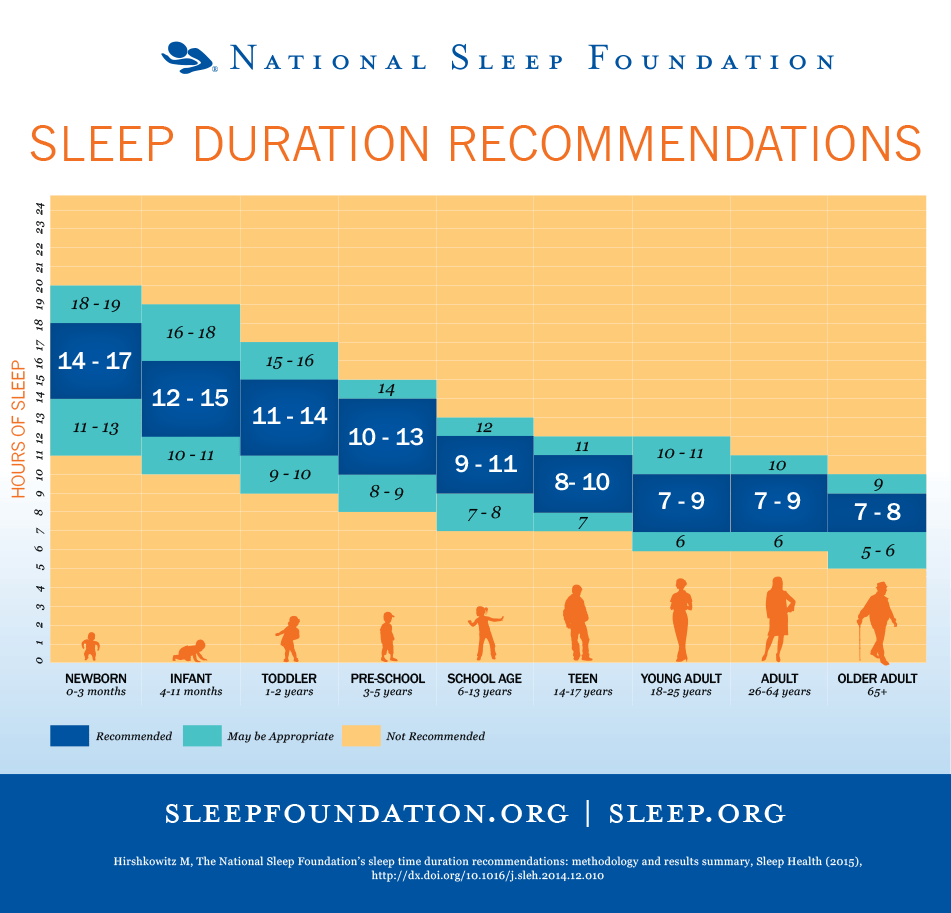 Sleep Health Office of WorkLife at Columbia University