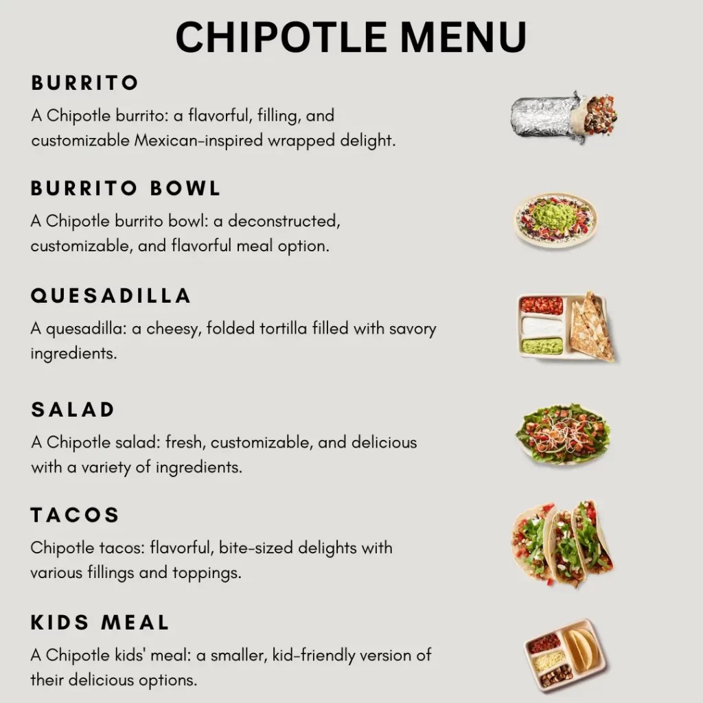 Top 25 Chipotle Interview Questions and Answers