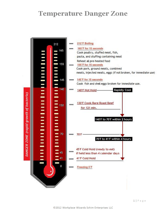 New Cumberland, Pennsylvania Restaurant Consultants, Restaurant Forms & Checklists Workplace