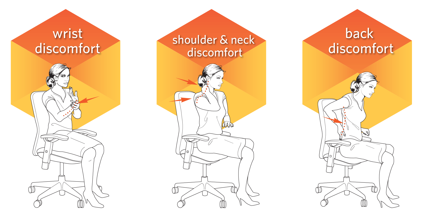 Good Posture Guide Workrite Ergonomics
