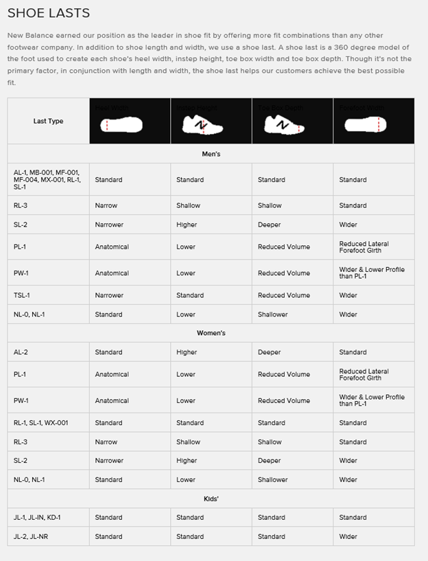 How Long Do New Balance Shoes Last?