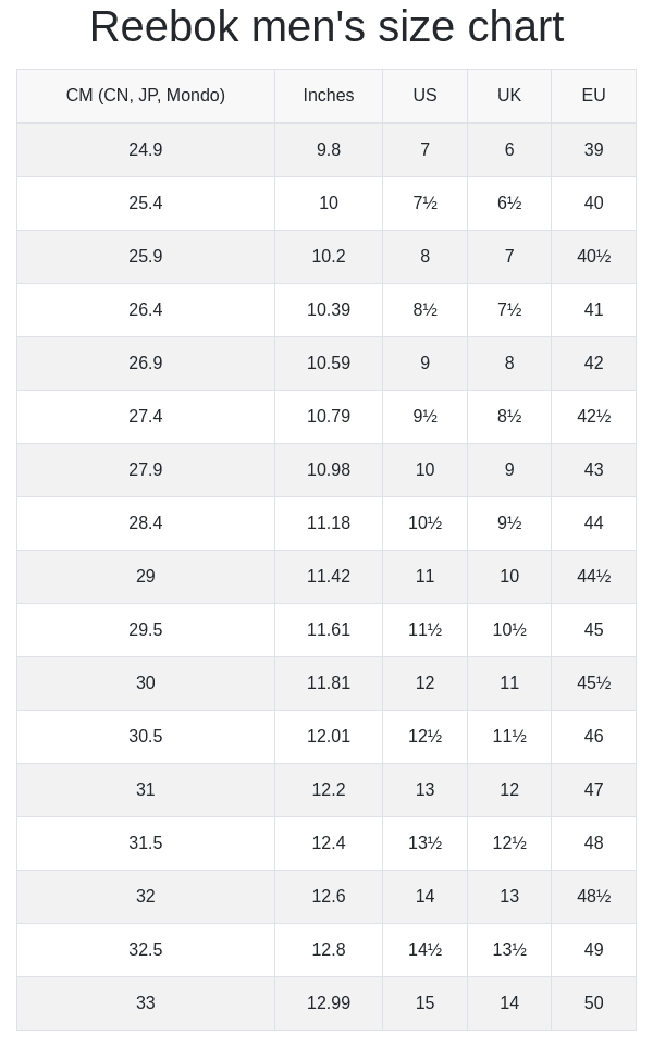 How Do Reebok Shoes Fit Compared To New Balance?