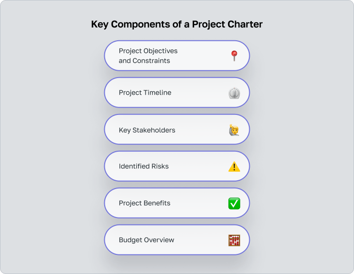 What is a Project Charter?