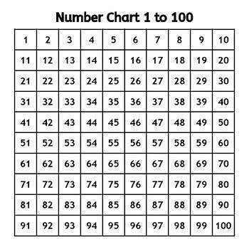 100 Squares Printable Chart - Worksheet Digital | #1 Teacher-Made Resources