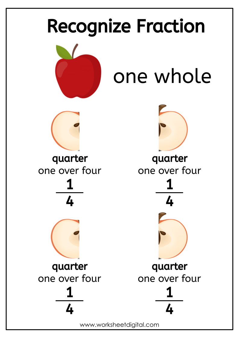 Recognize Fraction Worksheet Digital