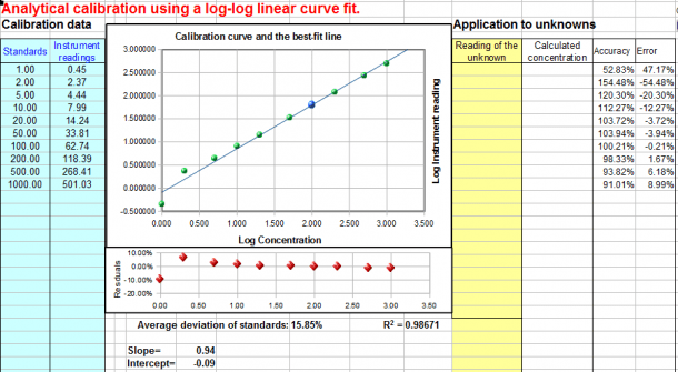 Example Of A Standard Solution Preparation Chemistry Worksheet Solution