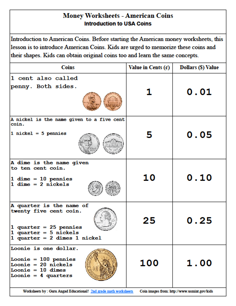 Free Counting Coins Pennies to Quarters Worksheet Made By Teachers Worksheets Library