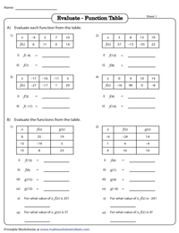 Function Table Worksheets | Function Table & In and Out Boxes