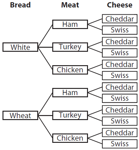 Pin on Math - Worksheets Library