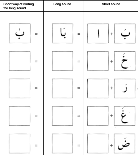 Beginner Arabic Letters worksheets: Learn the Alphabet Easily