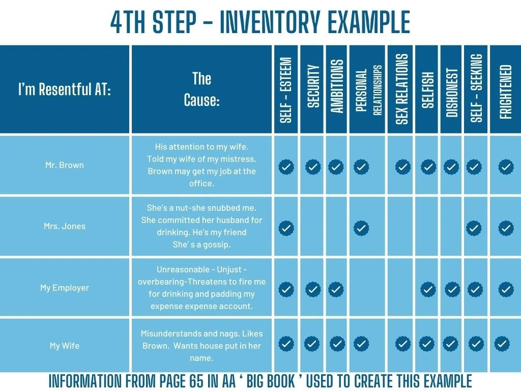 Understanding the 4th Step of the 12-Steps | Cornerstone Healing