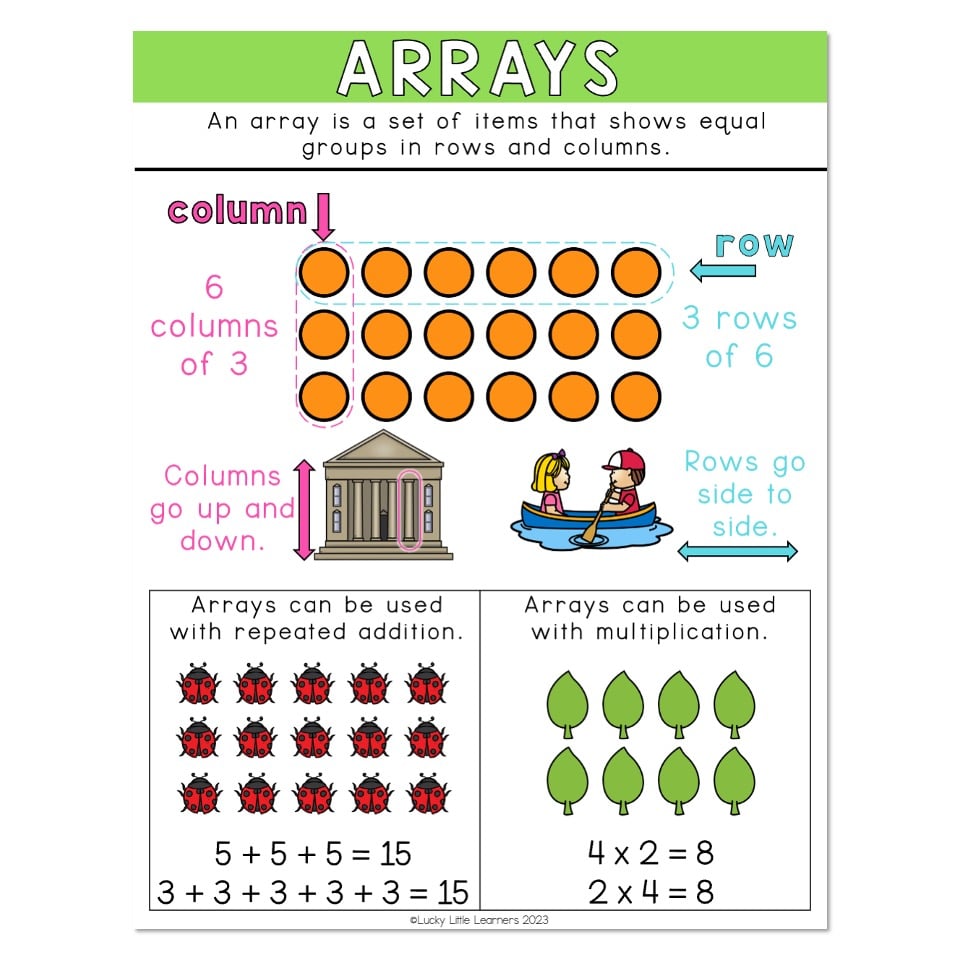 Lucky to Learn Math - Unit 9 - Multiplication and Arrays - Anchor