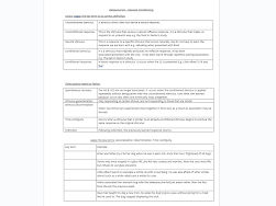 AQA Psychology Classical Conditioning Worksheet | Teaching Resources