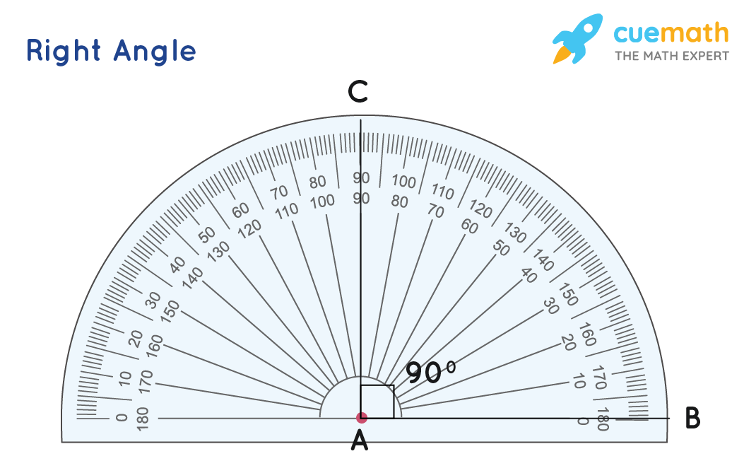 Geometrical Constructions Meaning, Definition, Basics