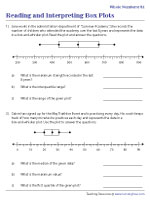 Independent Practice 1: Box and Whisker Plot Worksheet for 9th