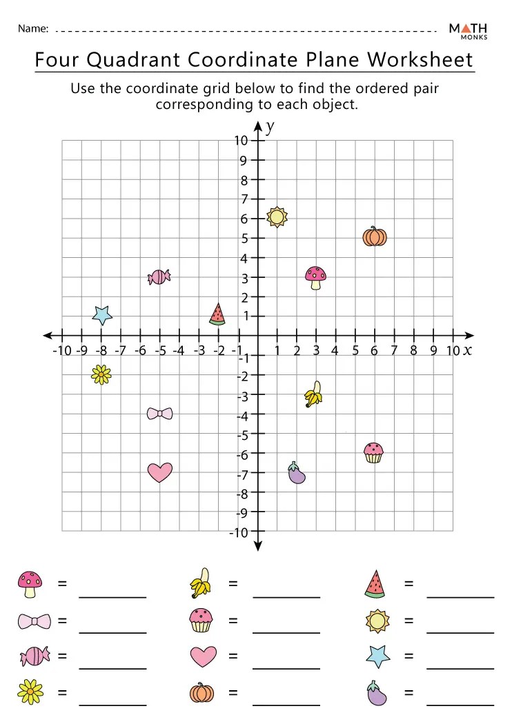 Coordinate Plane Worksheets - Math Monks - Worksheets Library