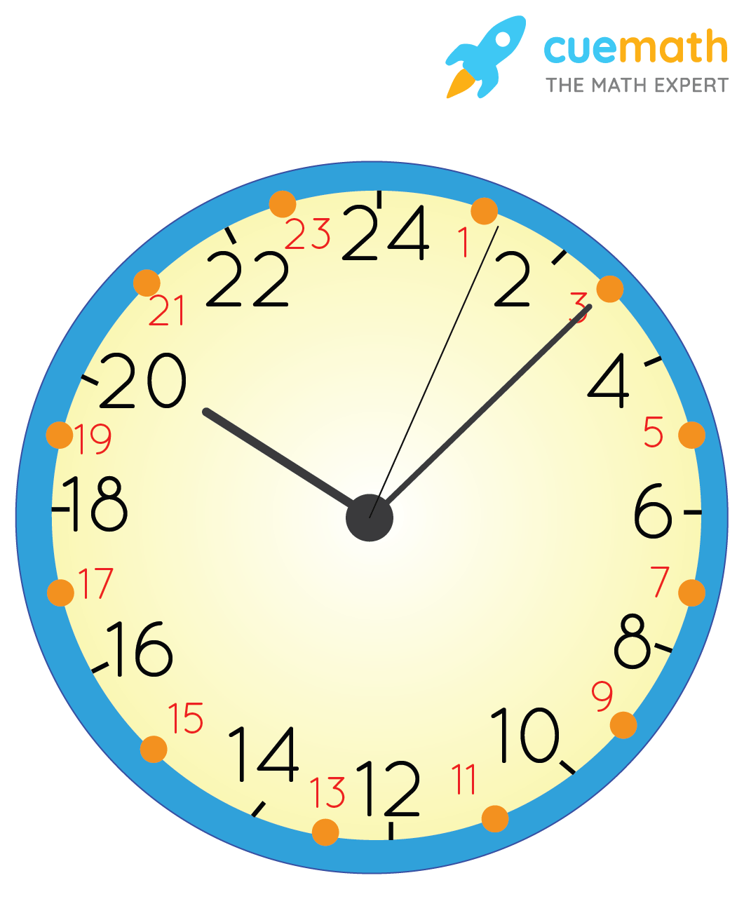 Analog Clock with Minutes Basics, Definitions, Examples Cuemath Worksheets Library