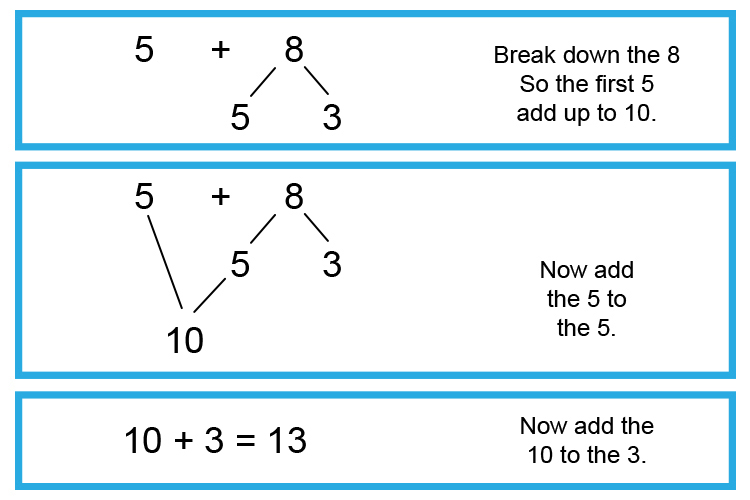 Common core addition a concept that number is made of parts