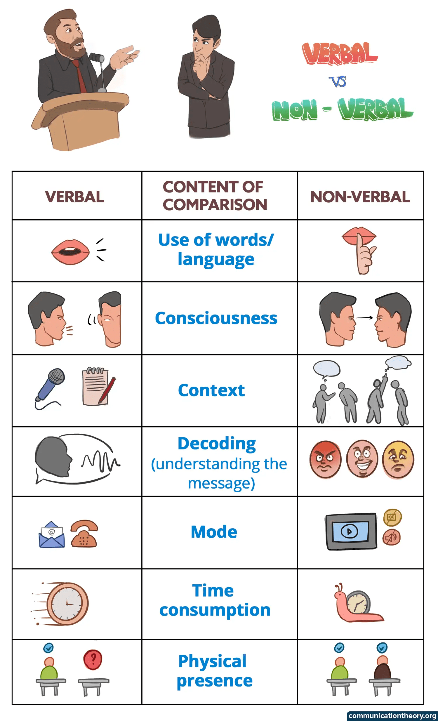 Verbal Vs NonVerbal Communication With Examples Worksheets Library