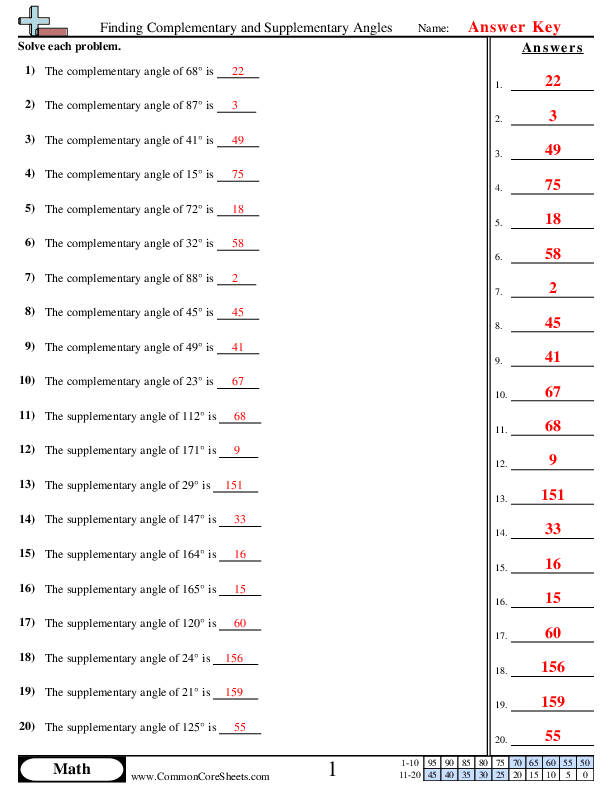 Finding Complementary and Supplementary Angles Worksheet Download