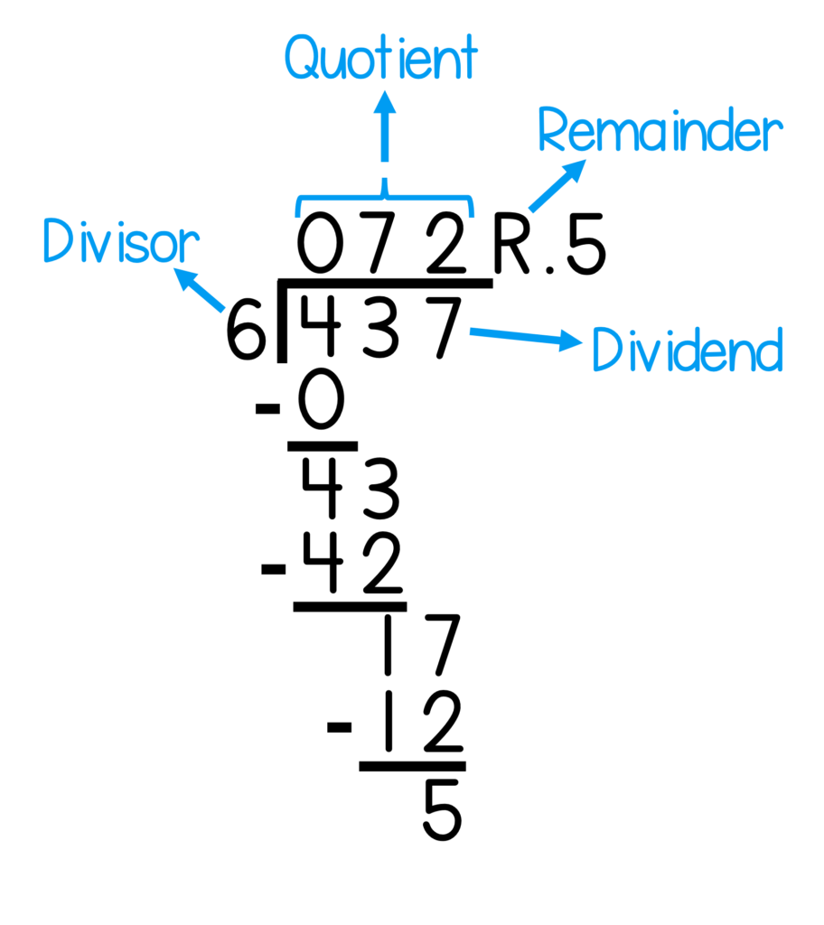 How to Solve Long Division Problems - Caffeine Queen Teacher