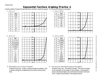 Graphing Exponential Functions Practice Worksheet by Rise over Run