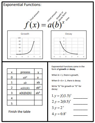 Section 6.1 - GHCI Grade 12 Advanced Functions - Worksheets Library