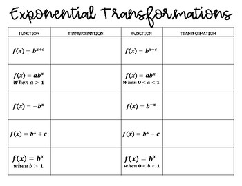 Exponential Transformations Notesheet - Worksheets Library