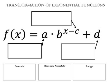 Transformations of Exponential Functions Reference Page by