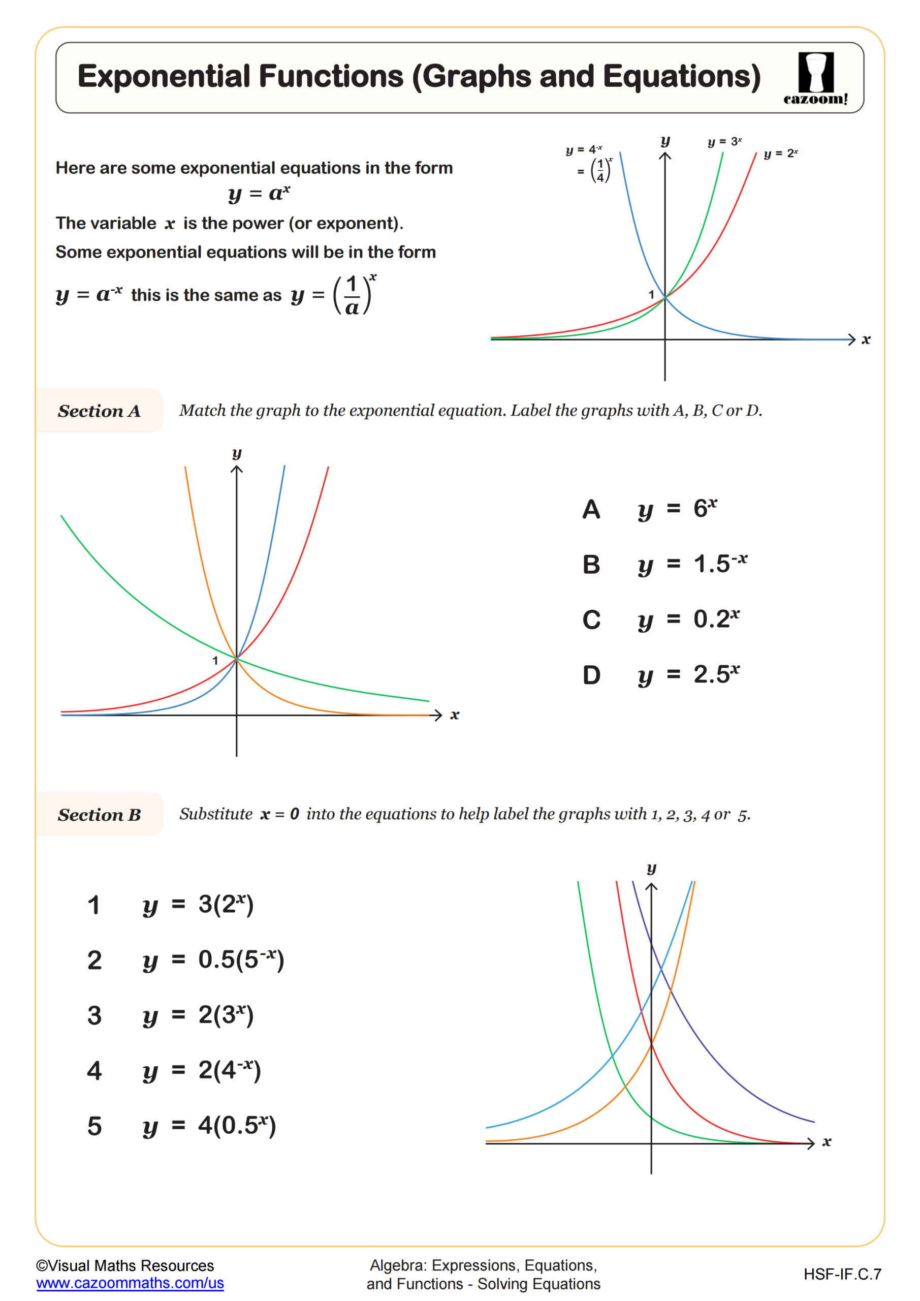 Exponential Functions (Graphs and Equations) Worksheet | Fun and